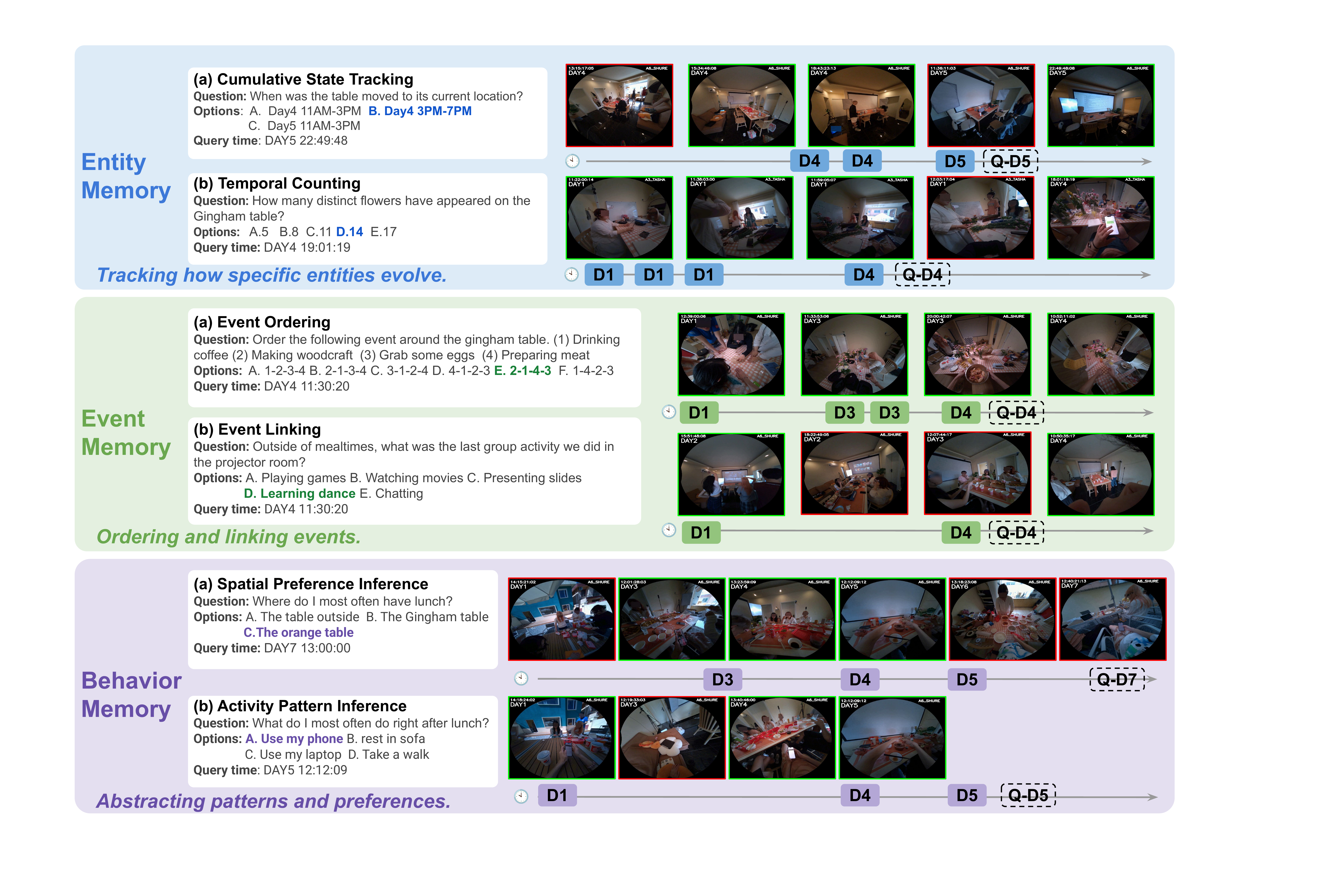 Examples of the six core challenges across three memory types in EgoMemReason.